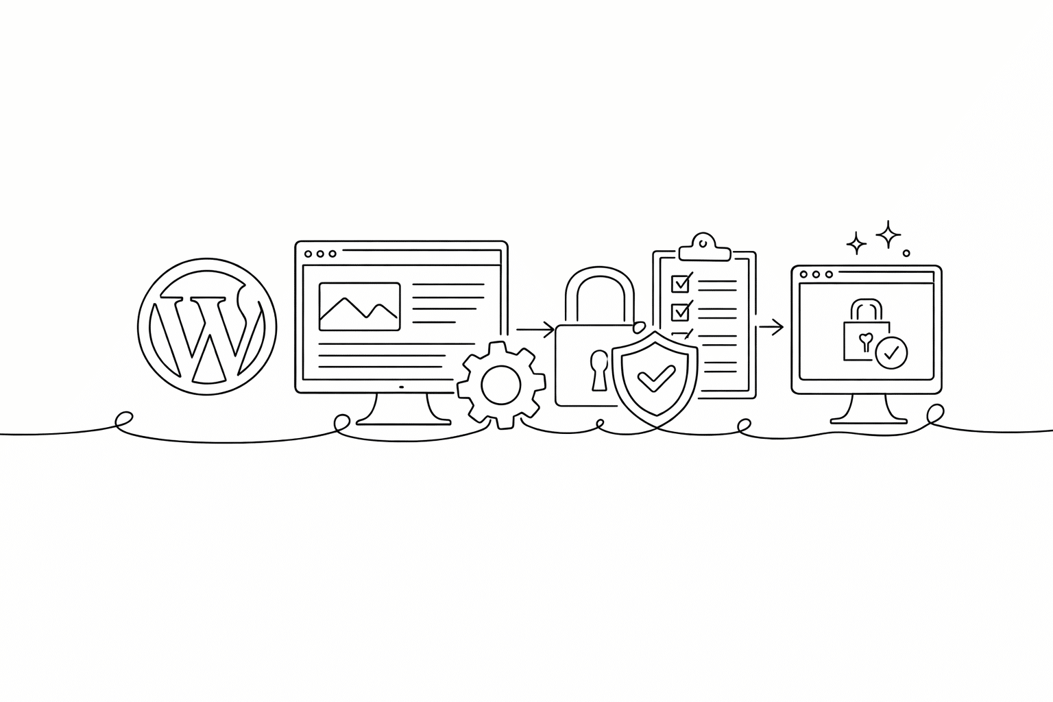 Wordpress sicher machen